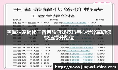 黄军独家揭秘王者荣耀游戏技巧与心得分享助你快速提升段位