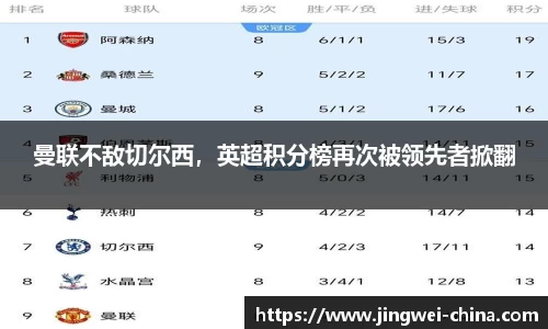曼联不敌切尔西，英超积分榜再次被领先者掀翻